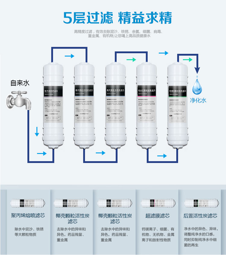 華邁HMU-V2五級過濾精益求精 華邁HMU-V2五級過濾精益求精